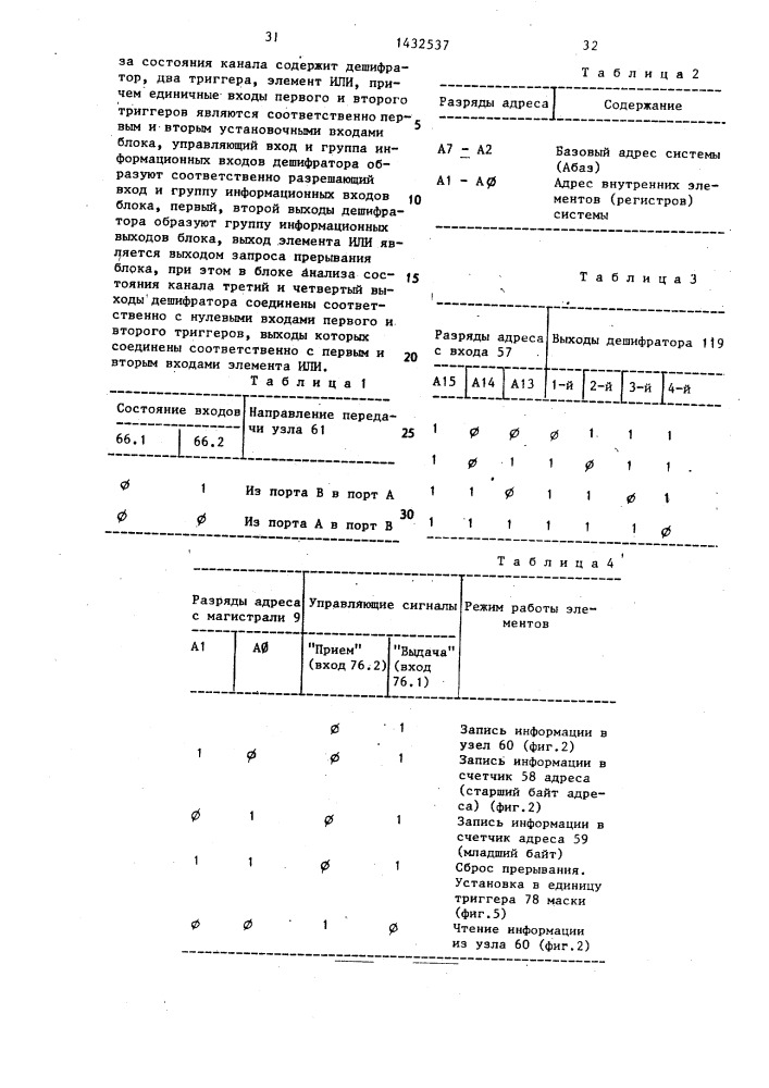 Устройство для сопряжения абонентов с каналом связи (патент 1432537)