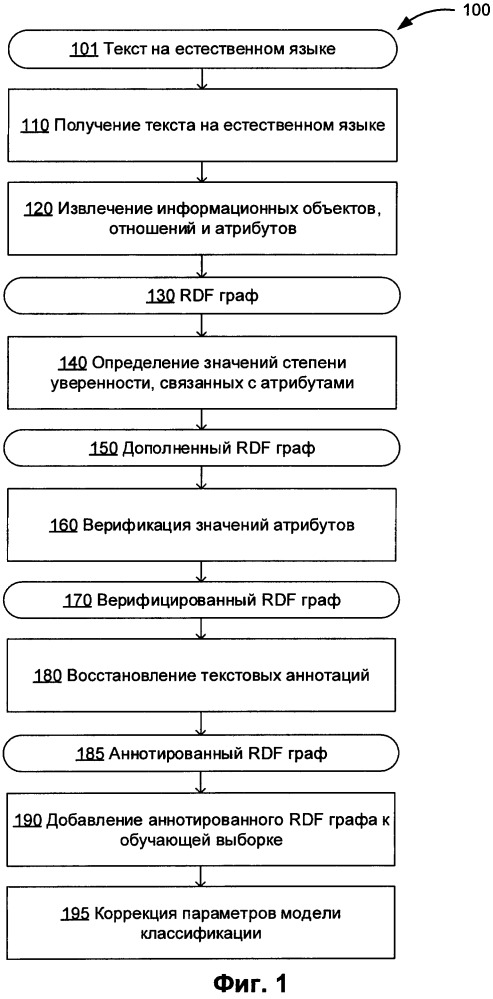 Восстановление текстовых аннотаций, связанных с информационными объектами (патент 2665261)