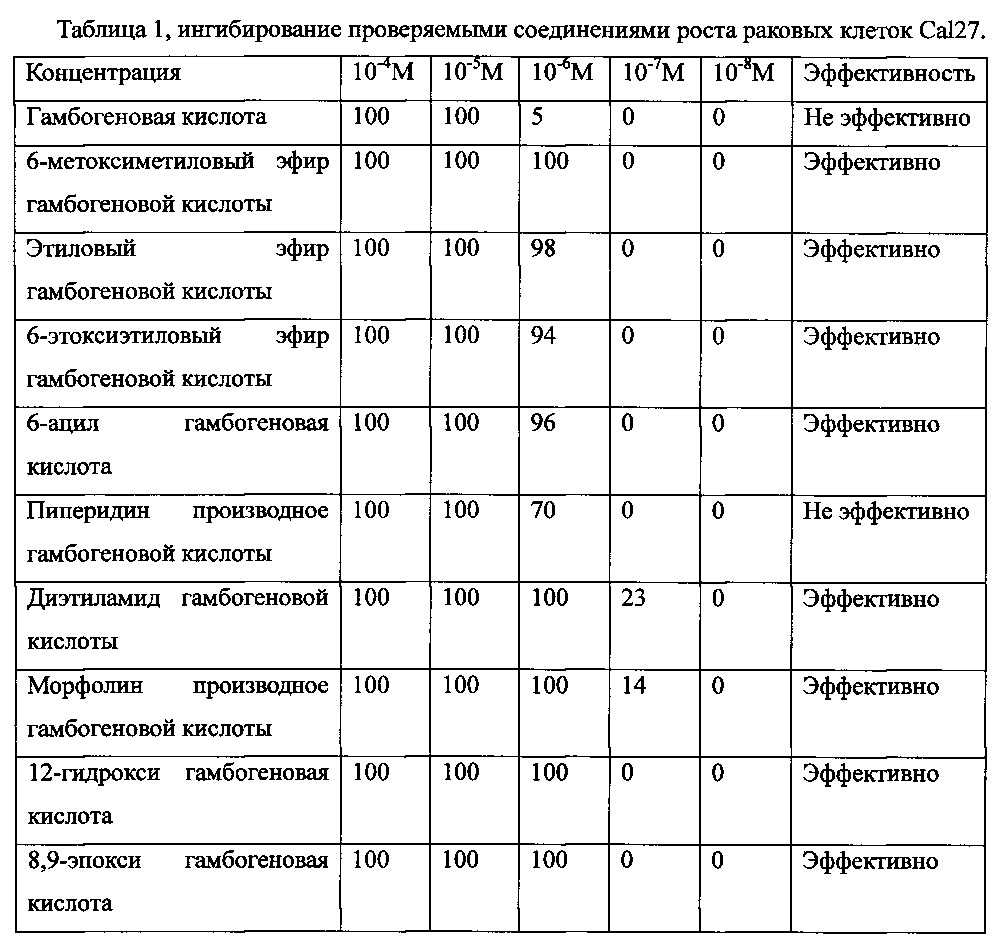 Производные гамбогеновой кислоты, способ их получения и применение (патент 2598032)