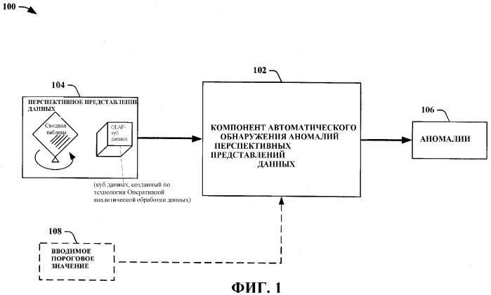 Обнаружение аномалий перспективных представлений данных (патент 2378694)