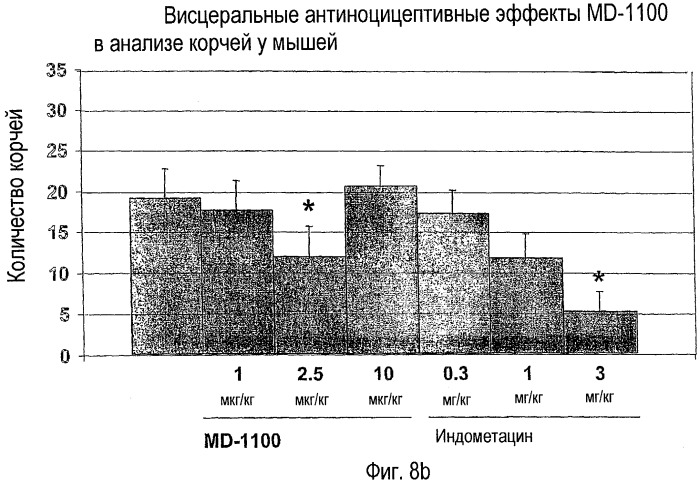 Способы и композиции для лечения желудочно-кишечных расстройств (патент 2543350)