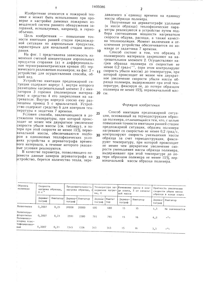 Способ имитации предпожарной ситуации (патент 1405086)