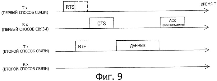 Устройство связи, способ управления связью и система связи (патент 2529005)