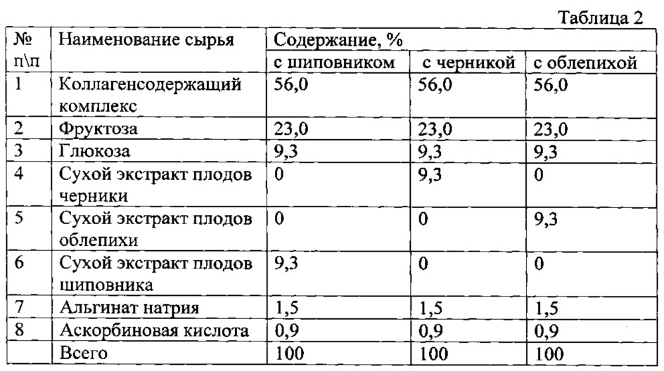 Концентрат для приготовления функционального напитка (патент 2626153)