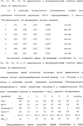 Ее3-семейство белков и соответствующие днк-последовательности (патент 2333918)
