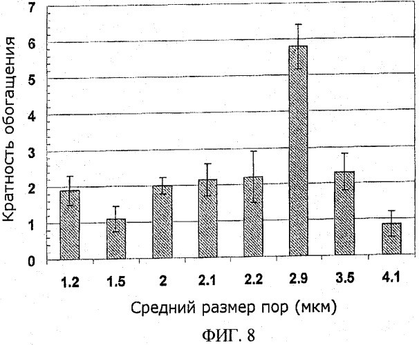 Устройство и способ выделения твердой фракции из образца текучей среды (патент 2480522)