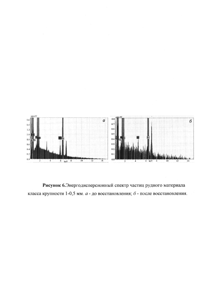 Способ прямого восстановления окислов железа (патент 2640371)