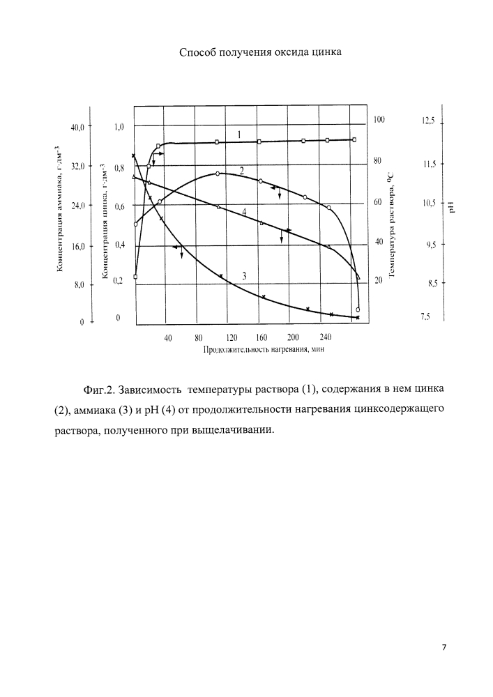 Способ получения оксида цинка (патент 2618596)