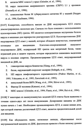 Иммуногенная композиция и способ разработки вакцины, основанной на участках матричного белка вич (патент 2403915)