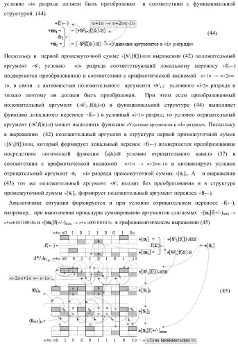 Функциональная входная структура сумматора с избирательным логическим дифференцированием d*/dn первой промежуточной суммы &#177;[s1 i] минимизированных структур аргументов слагаемых &#177;[ni]f(+/-)min и &#177;[mi]f(+/-)min (варианты) (патент 2424548)
