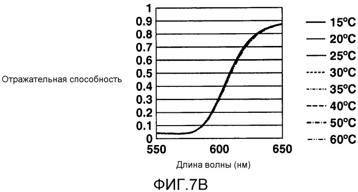 Устройство формирования изображения (патент 2529776)