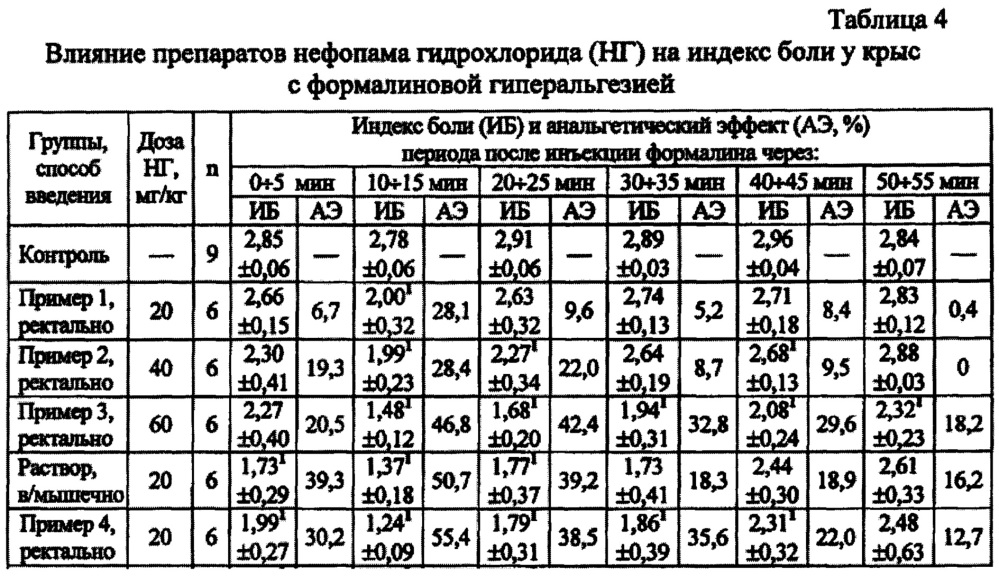 Суппозитории нефопама для лечения острого и хронического болевого синдрома на гидрофильной эмульсионной основе и способ их получения (патент 2661617)