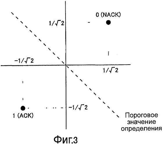 Устройство радиосвязи и способ управления констелляцией (патент 2474057)