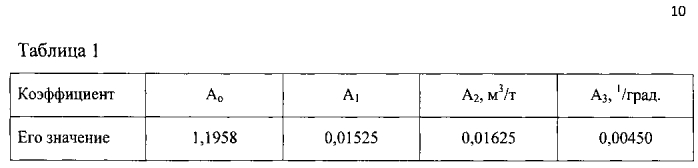 Способ управления процессом растворения сильвинитовых руд (патент 2549403)