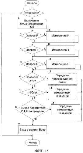 Система контроля шин автомобиля (патент 2425760)