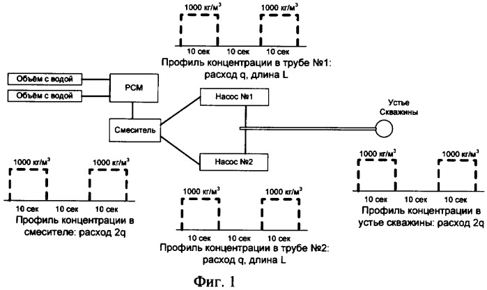 Способ подачи проппанта в скважину (патент 2379497)