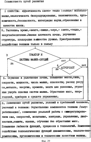 Способ управления машиной и устройство для его осуществления (патент 2337851)