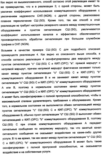 Способ реализации двойного подключения (патент 2360377)