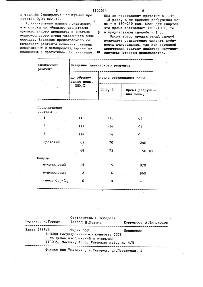 Способ пеногашения (патент 1152614)