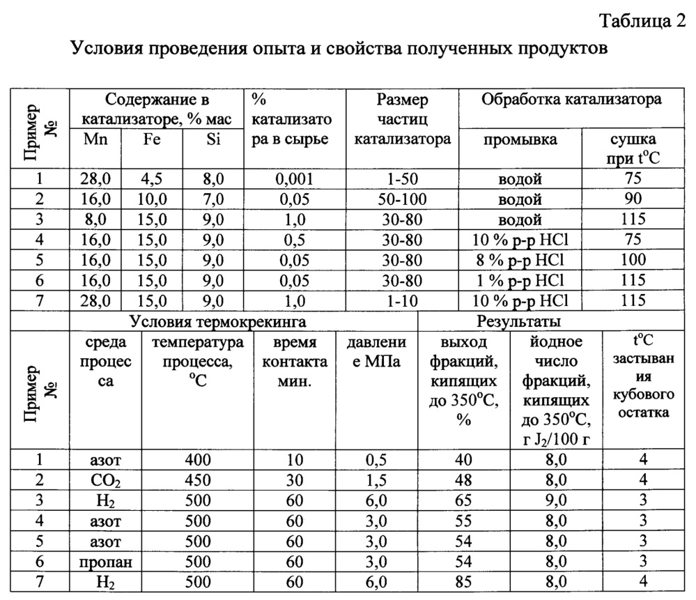 Катализатор для переработки тяжелых нефтяных остатков и способ его получения (патент 2638834)