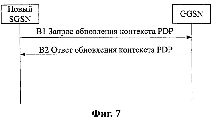 Способ передачи сообщения и обслуживающий узел поддержки gprs (патент 2522683)