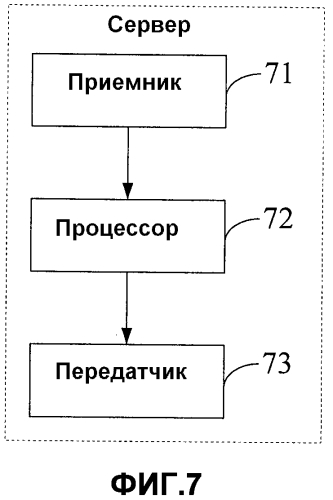 Способ и устройство для удаленного определения местоположения неисправности беспроводной сети (патент 2571568)