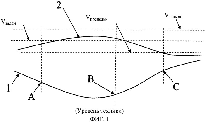 Способ и система управления системой автоматического поддержания скорости транспортного средства (патент 2537926)