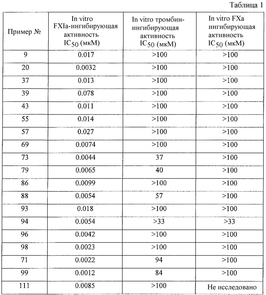 Замещенные пирролидины в качестве ингибиторов фактора xia для лечения тромбоэмболических заболеваний (патент 2636050)