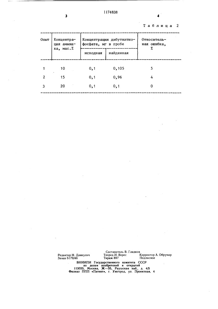 Способ определения диалкилдитиофосфатов (патент 1174838)