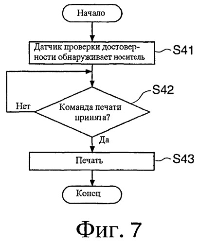 Устройство обработки носителей, способ управления для устройства обработки носителей и носитель записи, сохраняющий программу, выполняемую посредством модуля управления, который управляет устройством обработки носителей (патент 2493015)