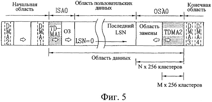 Носитель однократной записи и способ и устройство управления дефектной зоной для носителя однократной записи (патент 2334288)
