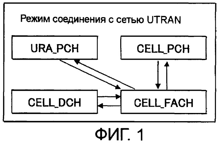 Мобильная станция, сетевое устройство радиодоступа, система мобильной связи и способ приема дискретного приема (патент 2416164)