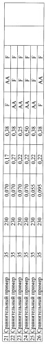Способ непрерывной разливки стали (патент 2500500)