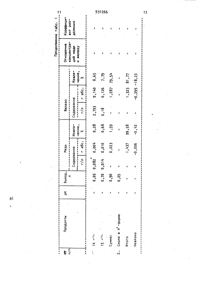 Способ десорбции металлов с катионитов (патент 931266)