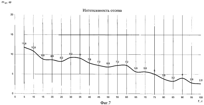 Барабанный вибрационный грохот (патент 2353438)