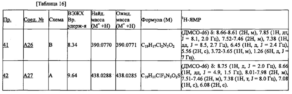 Производное пиридина (патент 2640588)