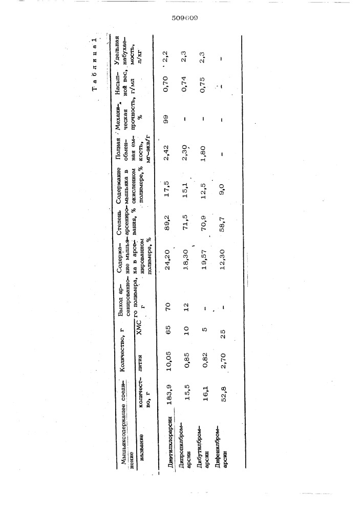 Способ получения комплексообразующихионитов (патент 509609)