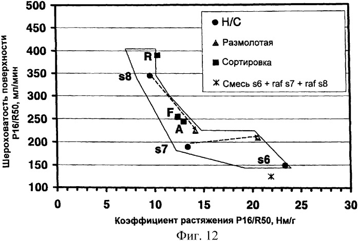 Способ и устройство для производства целлюлозной волокнистой массы (патент 2358055)