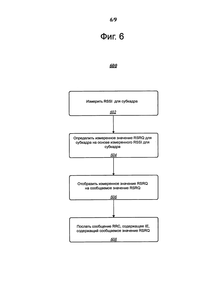 Технологии сообщений результатов измерений качества принятого опорного сигнала (rsrq) (патент 2643512)