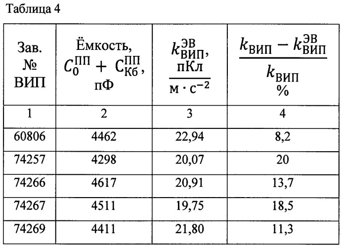 Способ бездемонтажной поверки пьезоэлектрического вибропреобразователя на месте эксплуатации (патент 2524743)