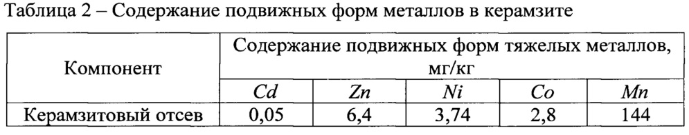 Противоэрозионный состав (патент 2620438)