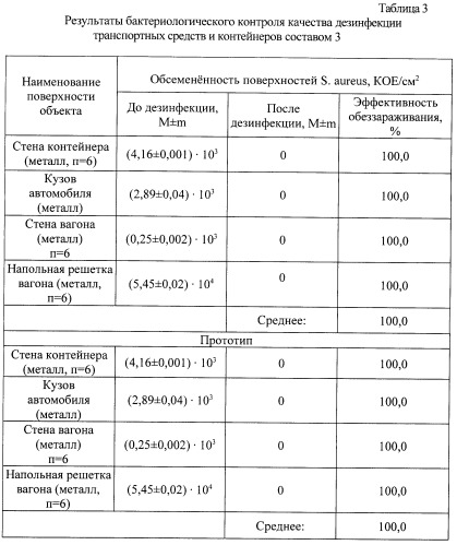 Способ дезинфекции транспортных средств и контейнеров после перевозки животноводческих грузов (патент 2458706)