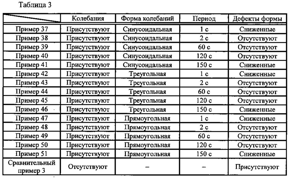 Устройство для нанесения суспензионного покрытия и способ нанесения суспензионного покрытия (патент 2607407)