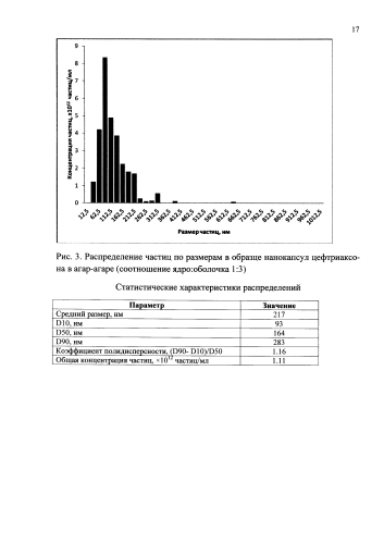 Способ получения нанокапсул антибиотиков в агар-агаре (патент 2573979)