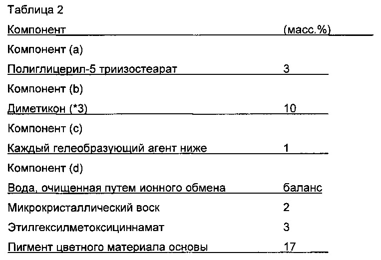 Композиция в виде эмульсии вода-в-масле (патент 2649120)