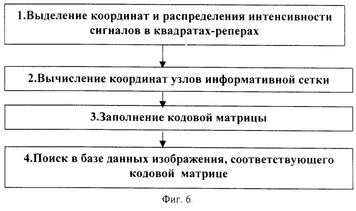 Способ защиты голограмм от подделки и устройство автоматического контроля подлинности голограммы (патент 2246743)