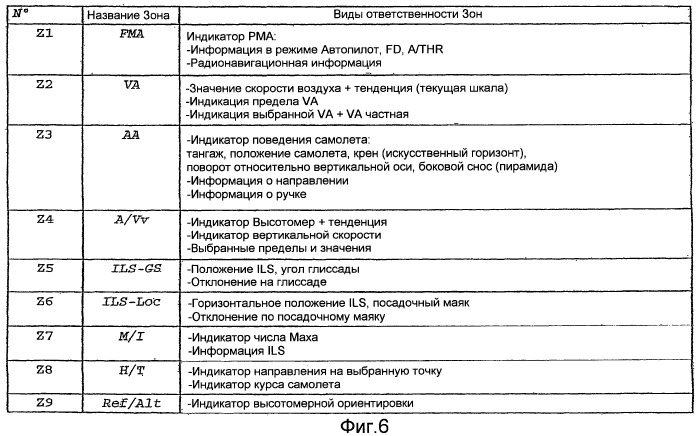 Способ и система моделирования интерфейса между пользователем и окружающей средой на борту транспортного средства (патент 2423294)