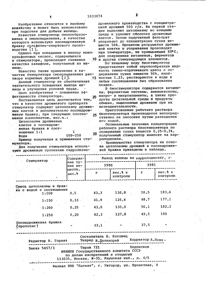 Стимулятор шангина для подсочки хвойных деревьев (патент 1033074)