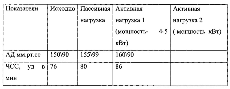 Способ оценки переносимости кинезиотерапии больными с острой церебральной недостаточностью (патент 2607161)