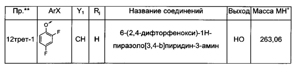 Производные типа азаиндазола или диазаиндазола для лечения боли (патент 2640046)